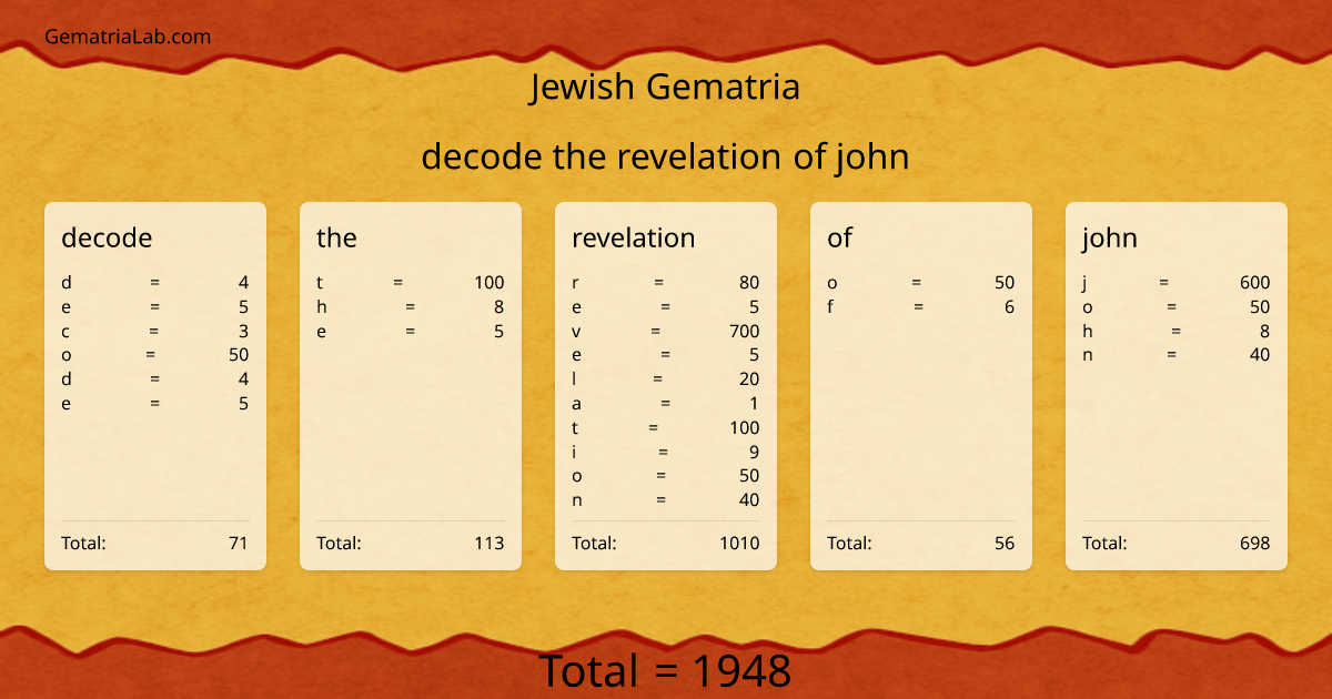 decode the revelation of john in jewish Gematria